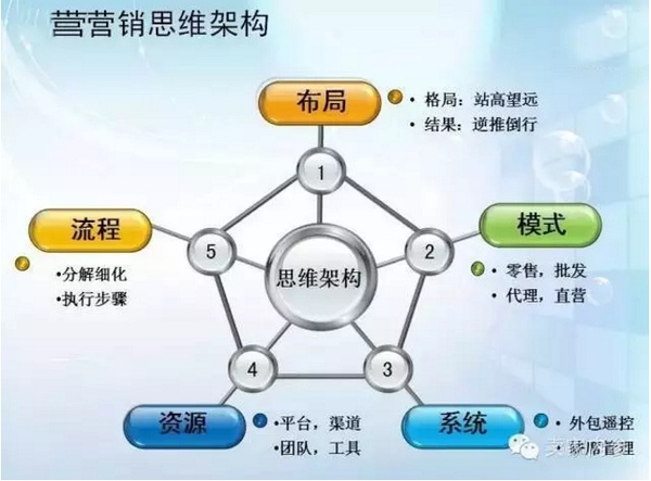 卖家内参：内容资产时代的网络营销培训样本解析